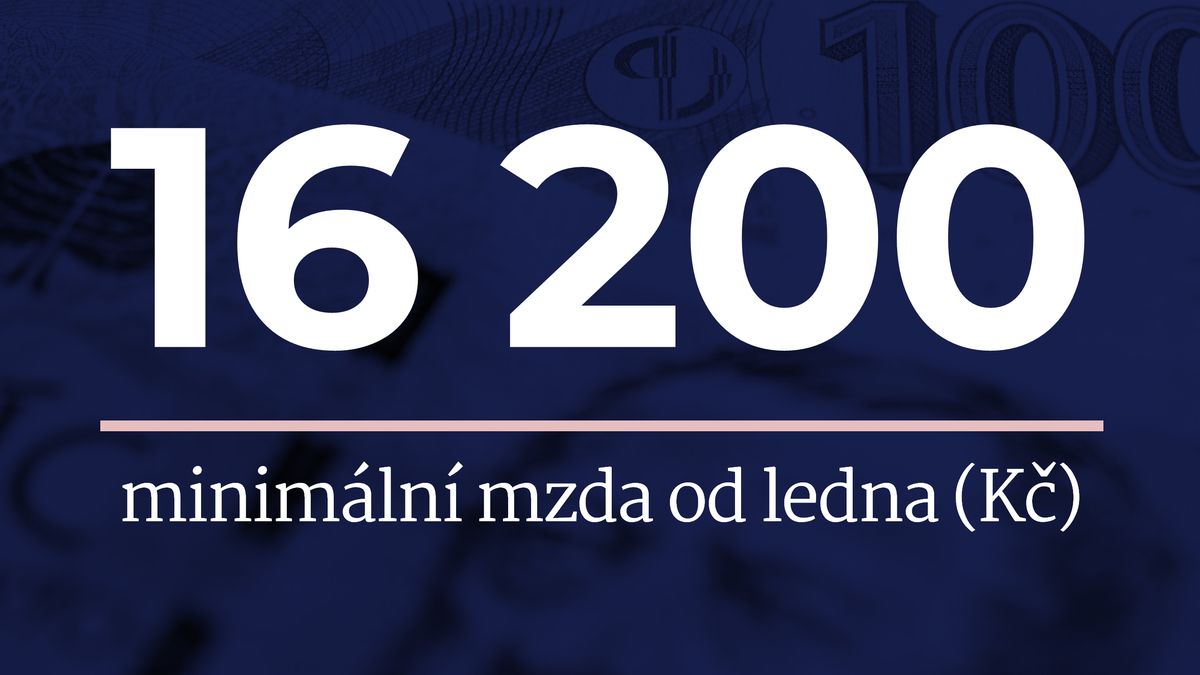 Minimální mzda bude 16 200 korun. Jsme horší než Polsko, kritizuje to Maláčová